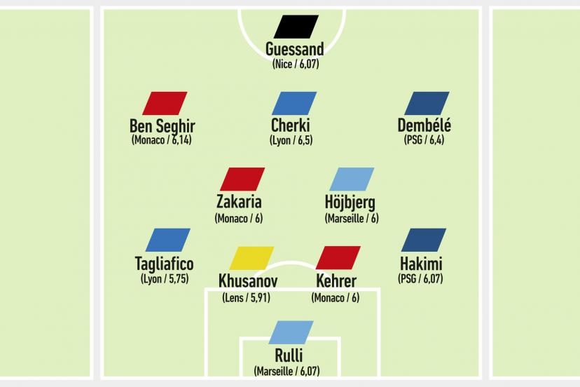 隊報評法甲前15輪最佳陣：阿什拉夫、登貝萊入選，塔利亞菲科在列